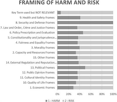 Tobacco industry messaging around harm: Narrative framing in PMI and BAT press releases and annual reports 2011 to 2021